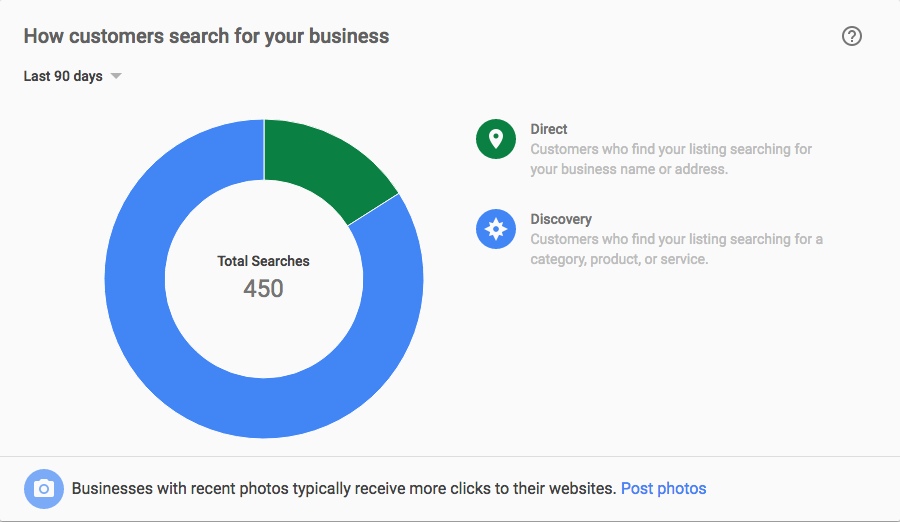 Direct and discovery metrics in Google My Business
